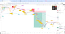 provide daily xauusd and forex technical analysis