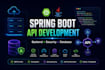 spring boot backend with jwt security and mysql