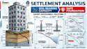 do foundation settlement analysis and soil bearing capacity calculation