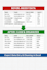 do accurate data entry and cleaning in excel