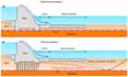 perform hydraulic cfd modeling in flow 3d software
