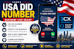 setup usa did numbers, sip trunks with 3cx setup