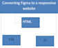 convert figma to a modren responsive website with HTML,CSS and js