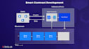 deploy evm compatible smart contract for dapps, nft, web3 expert, dex defi