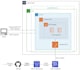 deploy your app on AWS ecs fargate with autoscaling