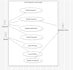be your business analyst for requirements, documentation, and process map