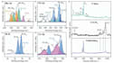 create scientific plots, schemes, and publication graphics