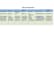 do b2b lead generation, web research and professional data entry