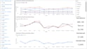 data analytics, visualization and data entry