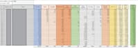 do project costing, cost analysis and financial projections
