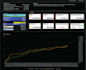 do construction project dashboards