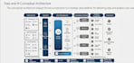 build an enterprise data platform