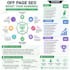 do SEO optimization, off page