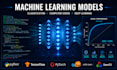 build ml and deep learning models in python