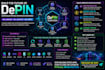 build depin network with token incentives and node system
