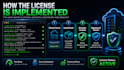 install cpanel whm cloudlinux litespeed unlimited accounts on your servers