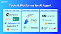 develop ai mobile apps, ai chatbots, ai websites, ai agents and API integrations
