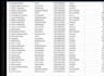 do accurate data entry and data collection