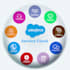 do salesforce service cloud setup, case management and automation