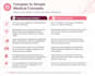 create assignments, simple english notes, and exam revision summarie