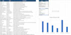 clean excel, CSV data and create data visualizations