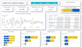 create a professional power bi dashboard and data visualization