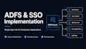 configure enterprise adfs, saml sso, and mfa integration