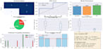 turn your data into actionable business insights