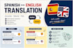 translate spanish to english and write engaging captions