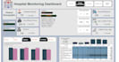 build interactive power bi dashboard and KPI reporting system for your business