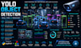 develop yolo object detection tracking using opencv python