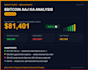design crypto analysis cards and social media posts