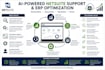 be your monthly netsuite ai automation partner