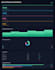 design an interactive sales report dashboard in HTML