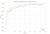 help with ai machine learning and python projects