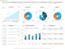 create  power bi dashboards with sql data integration