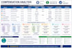 do salary benchmarking and compensation analysis