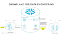 build scalable snowflake data pipelines using snowpark