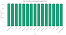 do data analysis, eda, and build python streamlit dashboards