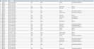 create excel spreadsheets, formulas, and automation for your business