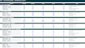 do professional financial analysis, feasibility and ROI reports