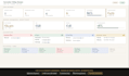 build a live villa and property management dashboard powered by google sheets