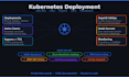 deploy your application to kubernetes with proper manifests and configuration