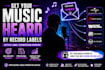 get your music heard by 20 active record labels  to get signed