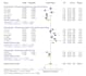 provide systematic review and meta analysis support