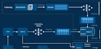 build a custom rag retrieval augmented generation system for your data