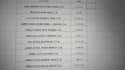 data entry with perfection and on time