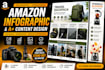 design unique amazon infographic, a plus content product ebc product photography