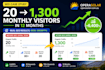 optimize your website for ai SEO and GEO visibility