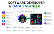 do software development,ml, ai and data analysis projects
